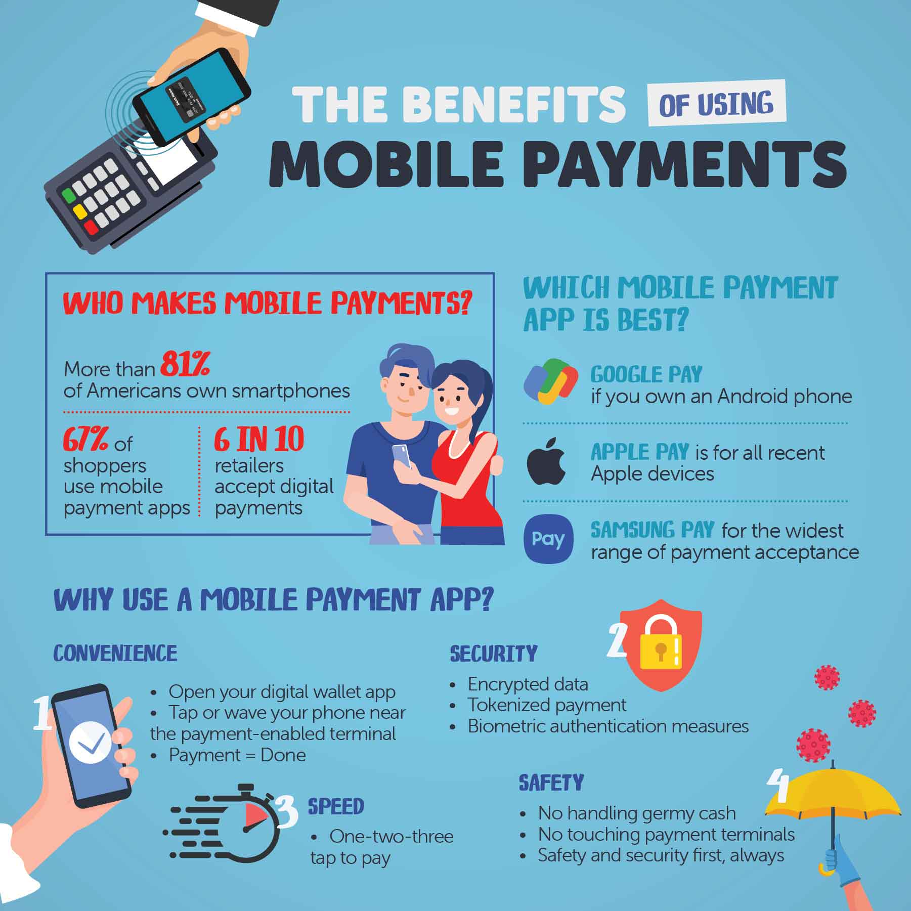 mobile payments